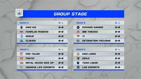 The League of Legends Worlds 2021 Group Stage will .